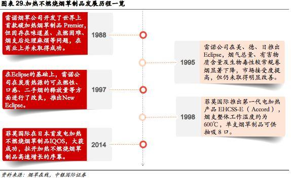 新型烟草专题报告:乘替代大势，候政策东风