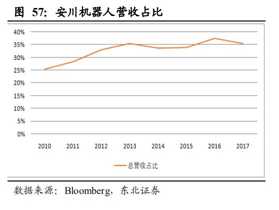 【报告②】工业机器人核心零部件国产化应用加速，未来大有可为