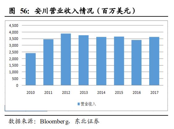 【报告②】工业机器人核心零部件国产化应用加速，未来大有可为