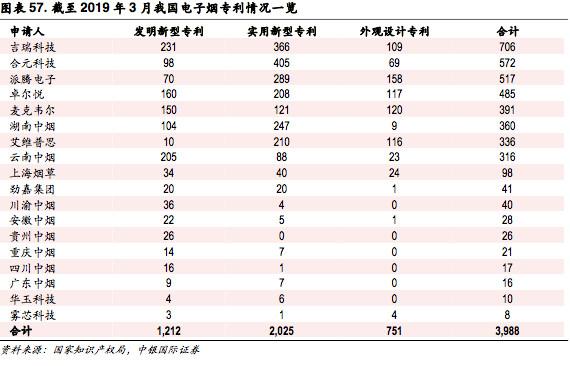 新型烟草专题报告:乘替代大势，候政策东风