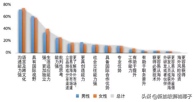 最新报告：海归回国找工作，比中国大学生难！面试机会都不给？