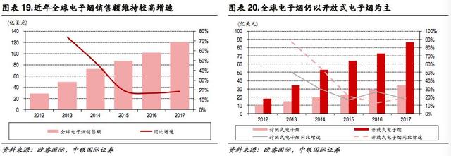 新型烟草专题报告:乘替代大势，候政策东风