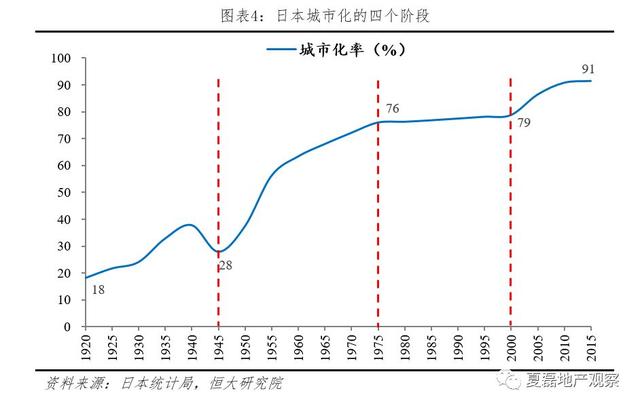 夏磊等：日本房地产市场大起大落的终极逻辑