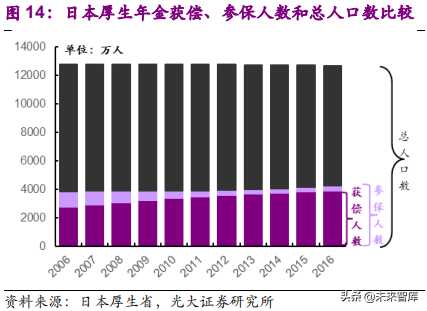 健康养老产业深度研究报告：银发经济亦是朝阳产业