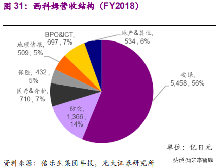 健康养老产业深度研究报告：银发经济亦是朝阳产业