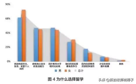 最新报告：海归回国找工作，比中国大学生难！面试机会都不给？