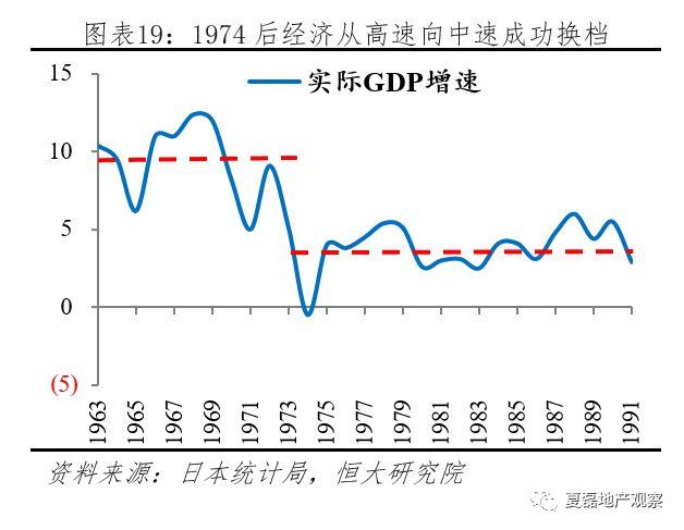 夏磊等：日本房地产市场大起大落的终极逻辑