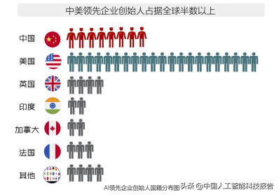 人工智能科普系列：全球AI人工智能顶级人才全景图