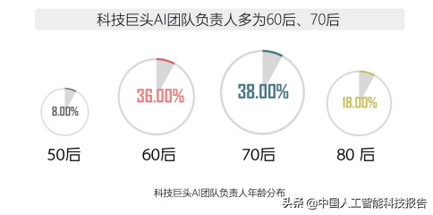 人工智能科普系列：全球AI人工智能顶级人才全景图