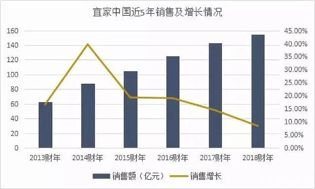 宜家老矣，尚能饭否?