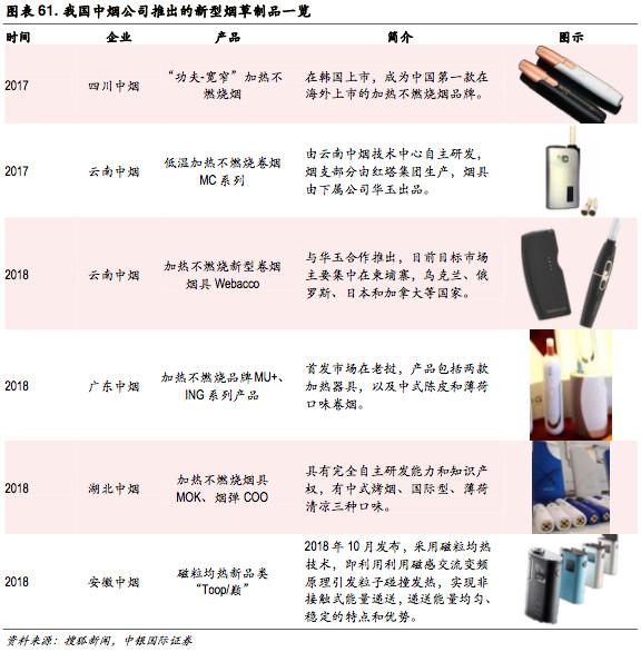 新型烟草专题报告:乘替代大势，候政策东风