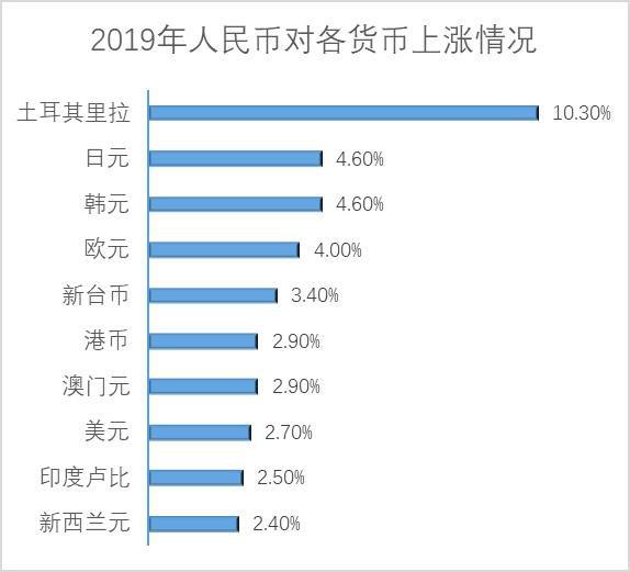 五一出境购物哪里优惠？单考虑汇率去这个国家最划算