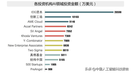 人工智能科普系列：全球AI人工智能顶级人才全景图