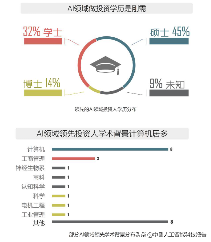 人工智能科普系列：全球AI人工智能顶级人才全景图