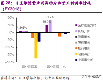 健康养老产业深度研究报告：银发经济亦是朝阳产业