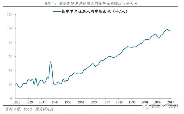 美国百年房地产运行与住房制度启示录（上）