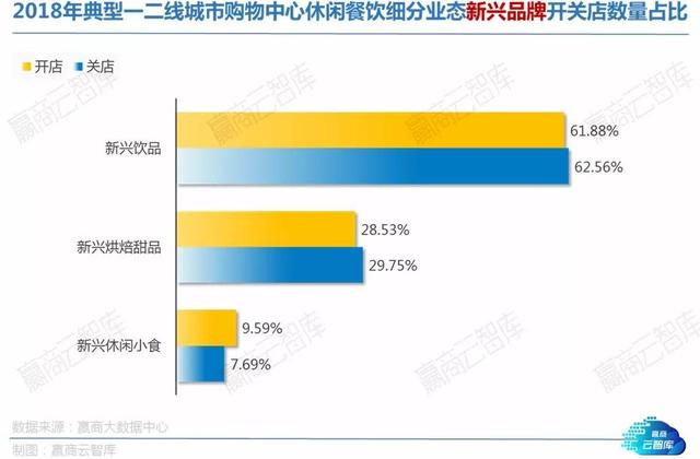 从424个Mall中读懂4878家餐饮店！