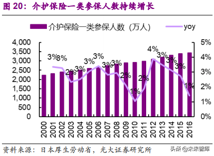 健康养老产业深度研究报告：银发经济亦是朝阳产业