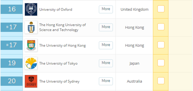 世界大学土木工程排名，清华大学跻身前10，中国第1