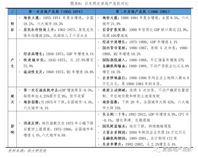 夏磊等：日本房地产市场大起大落的终极逻辑