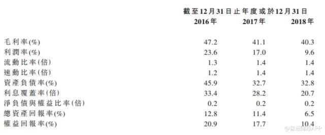 新股消息 | 新加坡最大拆除服务供应商Beng Soon二次递表