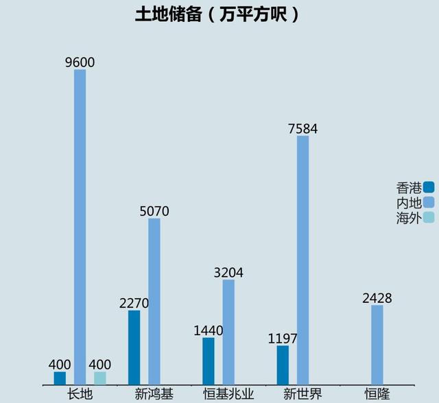 香港豪门接班人“鄙视链”