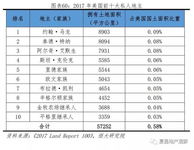 美国百年房地产运行与住房制度启示录（上）