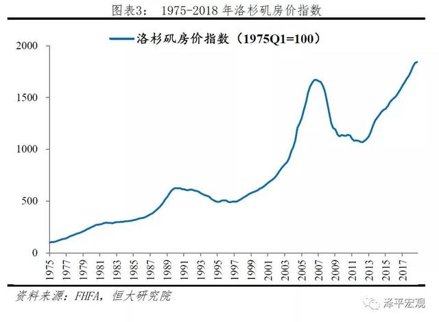 美国百年房地产运行与住房制度启示录（上）