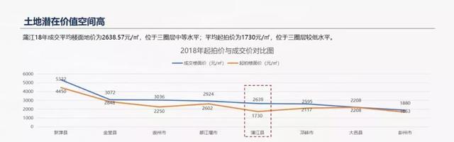 优区位 强产业 聚人才 释需求 2019年投资蒲江有戏！