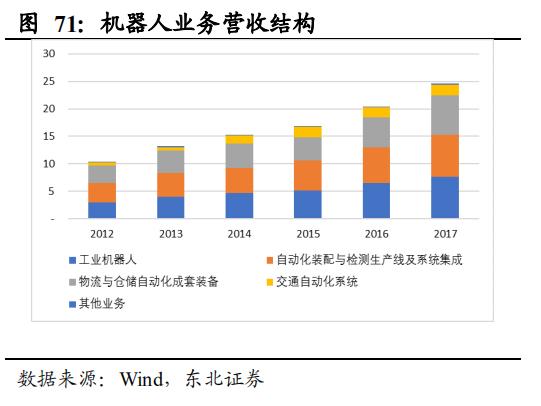 【报告②】工业机器人核心零部件国产化应用加速，未来大有可为