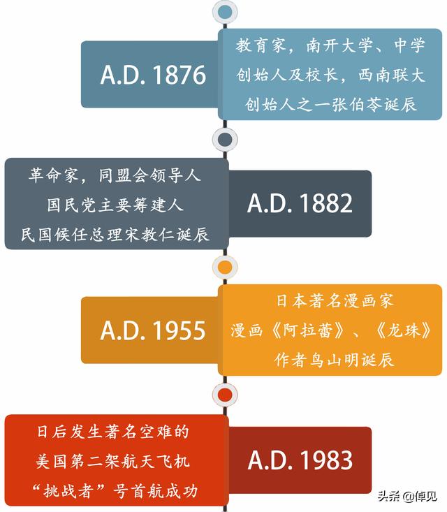 ┃往昔今日┃——『四月五日』（清明时节雨纷纷）