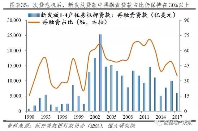 美国百年房地产运行与住房制度启示录（上）