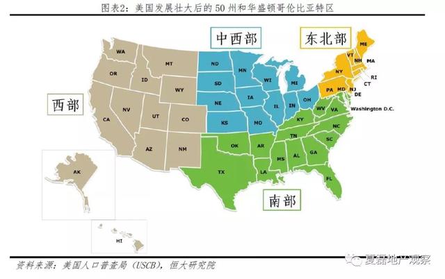 美国百年房地产运行与住房制度启示录（上）