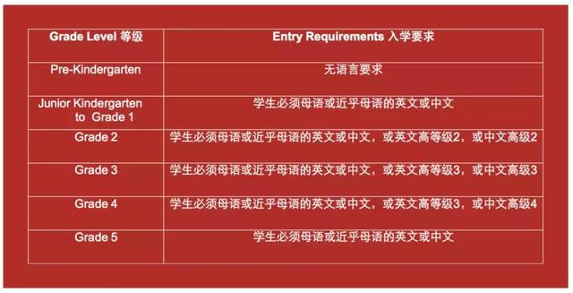 新加坡唯一一所善中英双语教育的国际学校：加拿大国际学校CIS