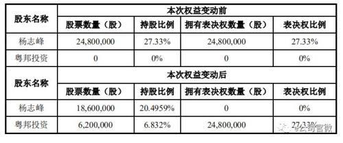 这家公司两大股东同一天退出！新股东背景不一般