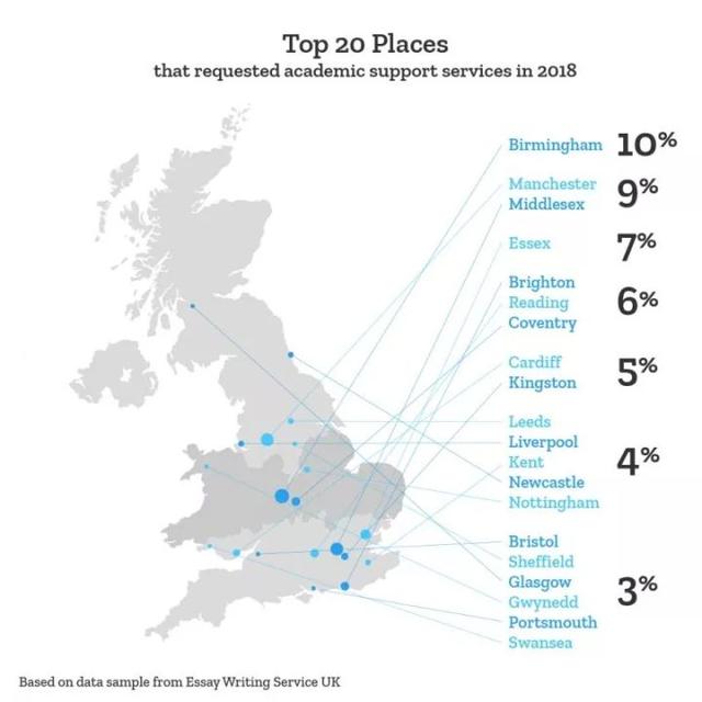 英国“论文加工厂”，多少交易在其中