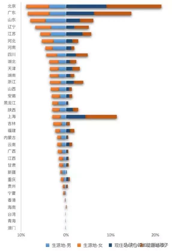 最新报告：海归回国找工作，比中国大学生难！面试机会都不给？