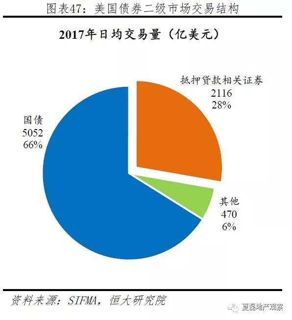 美国百年房地产运行与住房制度启示录（上）