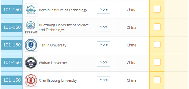 世界大学土木工程排名，清华大学跻身前10，中国第1