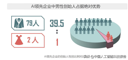 人工智能科普系列：全球AI人工智能顶级人才全景图