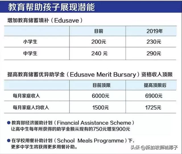 新加坡政府发钱帮你买房、生娃、带娃、找工作！看看你能领多少？