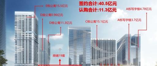 51.8亿！深圳“整售王”惊现，楼市要变天