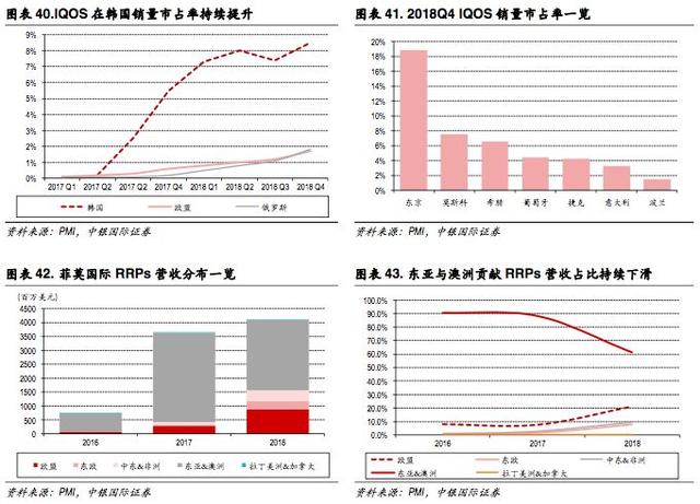 新型烟草专题报告:乘替代大势，候政策东风