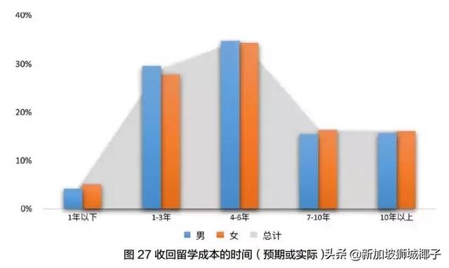 最新报告：海归回国找工作，比中国大学生难！面试机会都不给？