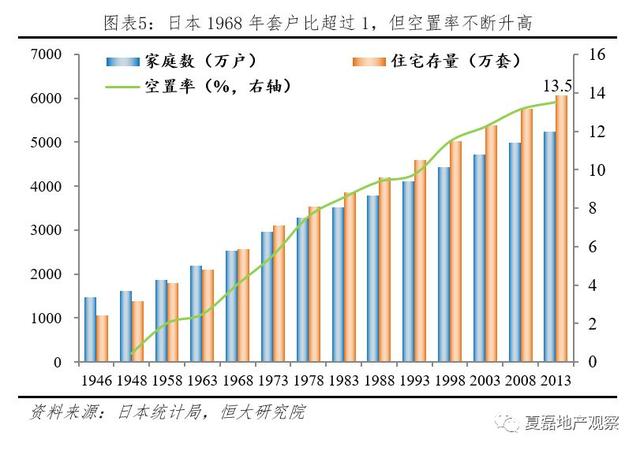 夏磊等：日本房地产市场大起大落的终极逻辑