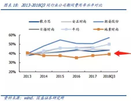 期待周一上涨，警惕下周再次回调|每日投资策略