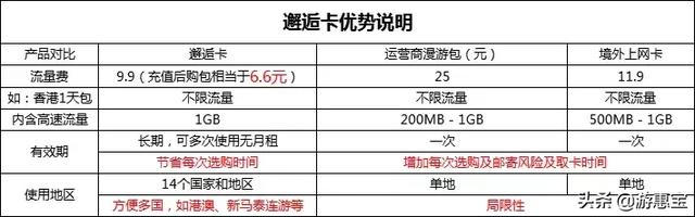 五一提前安排！免费领上网卡还送100元？！