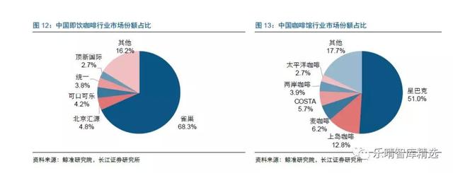 喝了那么多星巴克(SBUX.US) 来看看它背后的咖啡产业链