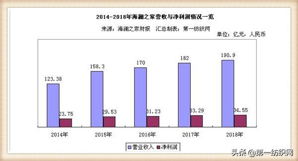 在国内忙于“大闹天空”的海澜之家，携三大品牌到泰国找市场！