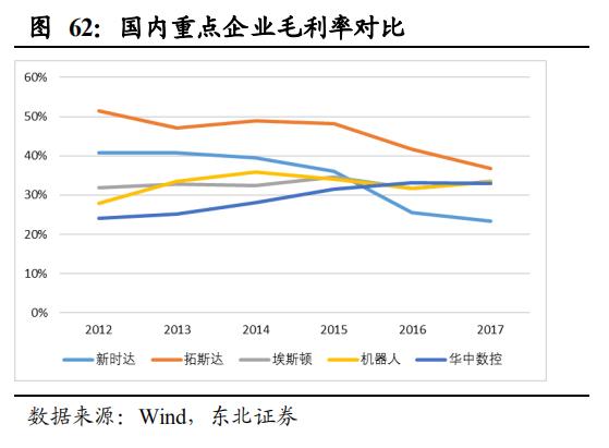 【报告②】工业机器人核心零部件国产化应用加速，未来大有可为